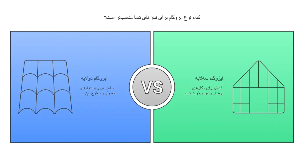 فرق ایزوگام دولایه و سه_لایه در چیست؟ 